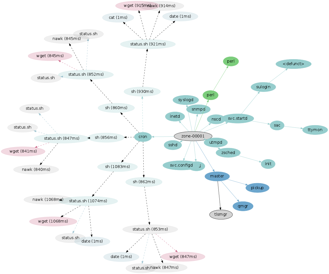 cron_trace