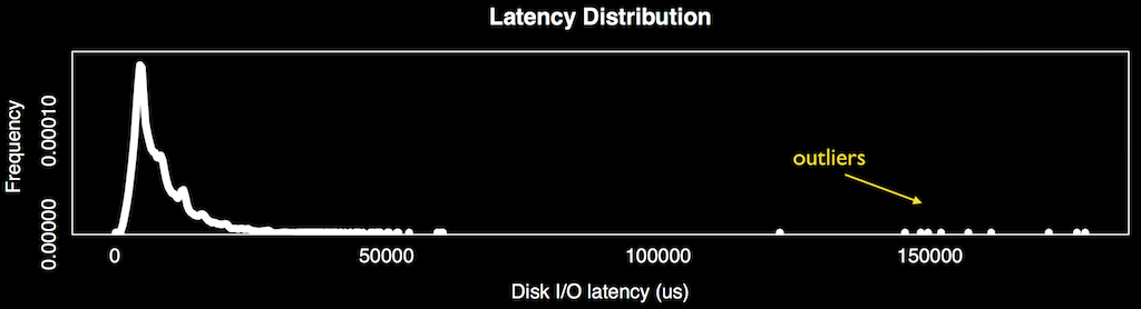 frequencytrail_standard_annotated_b_1024