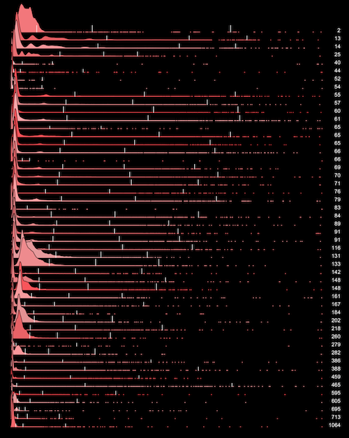 frequencytrail_waterfall_max_percentiles_500