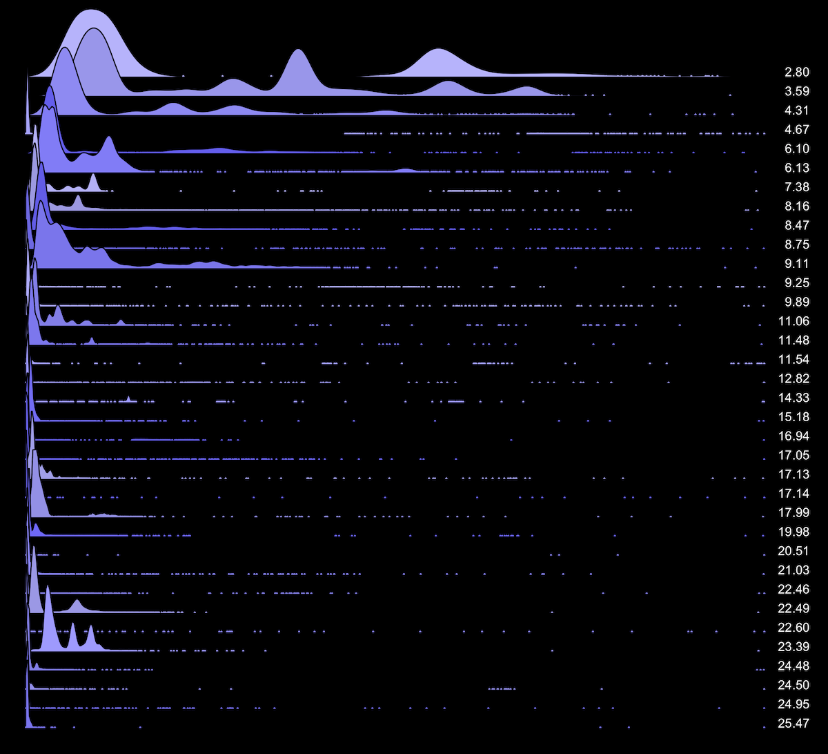 frequencytrail_waterfall_maxsigma_mysql35_blue_1200