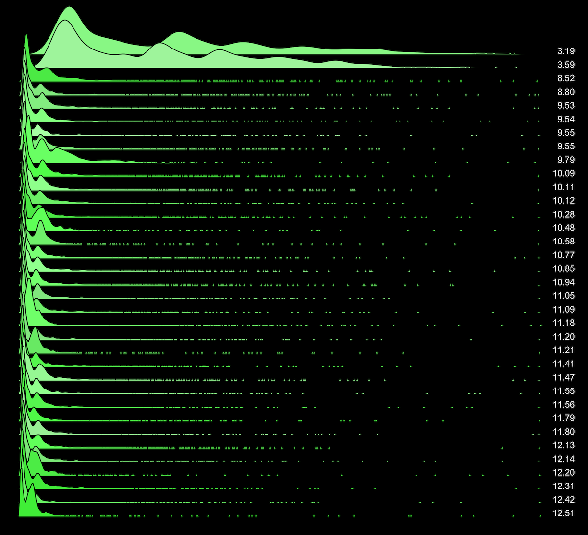 frequencytrail_waterfall_maxsigma_node35_green_1200