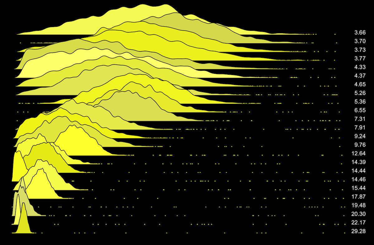 frequencytrail_waterfall_maxsigma_synth25_yellow_1200