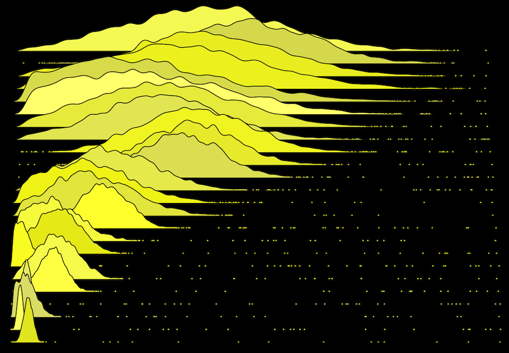 frequencytrail_waterfall_maxsigma_synth25_yellow_crop1024