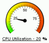 cpugauge