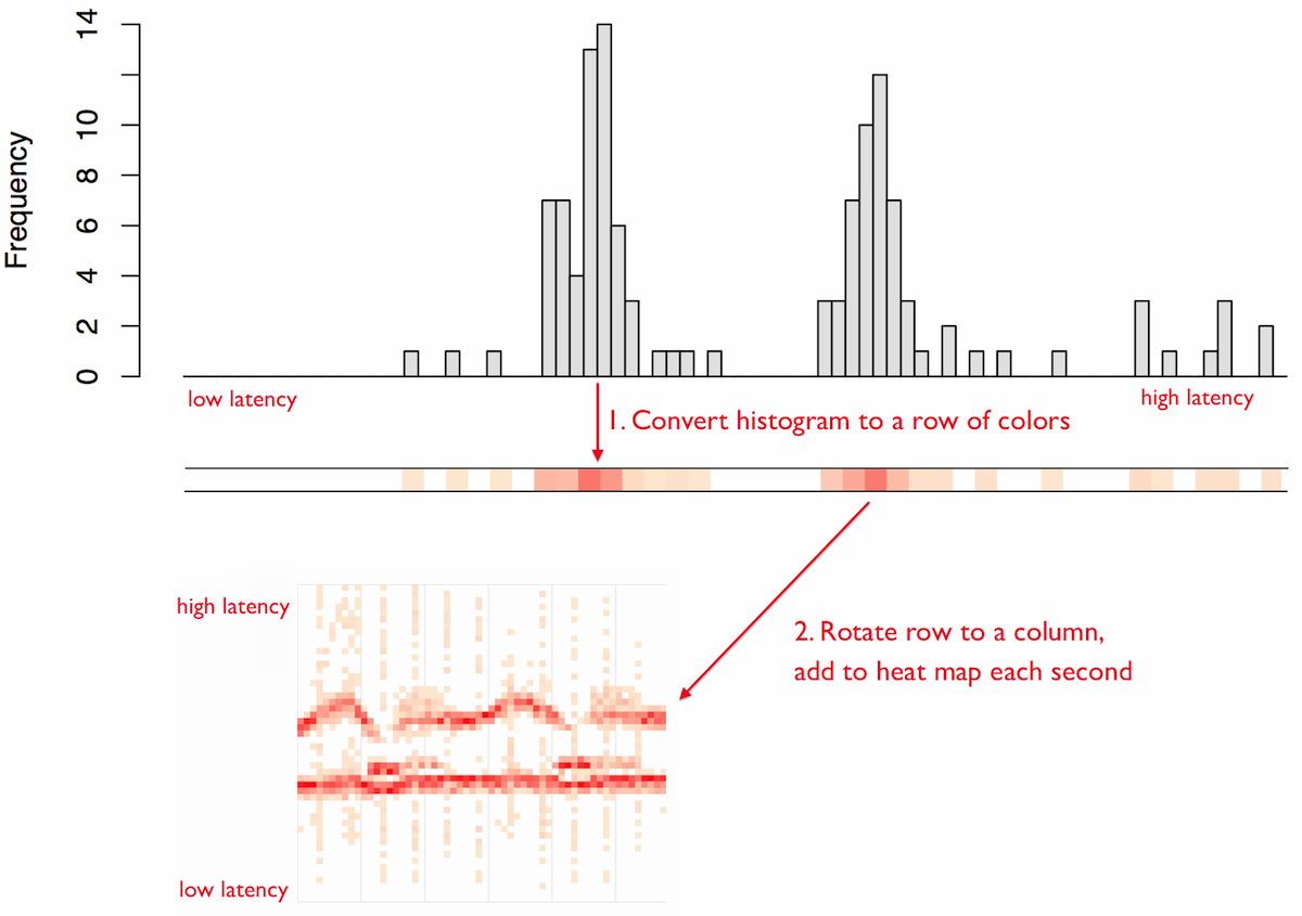 heatmap-explained