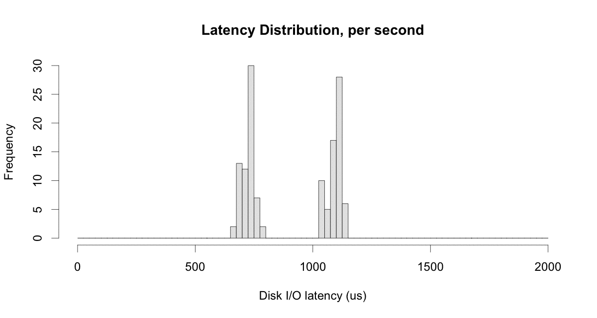 latency-histogram-animation