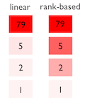 linear-vs-rank-color-120
