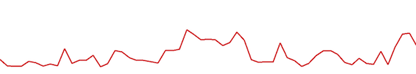lines-avg-05-600