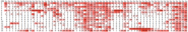 mpstat-one-colors-600l