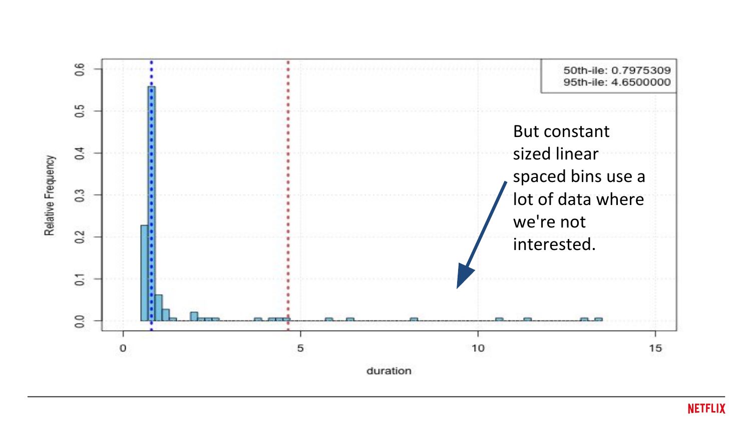 slide 11