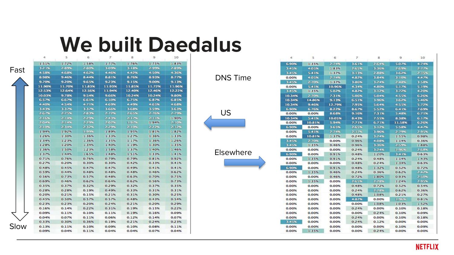 slide 15