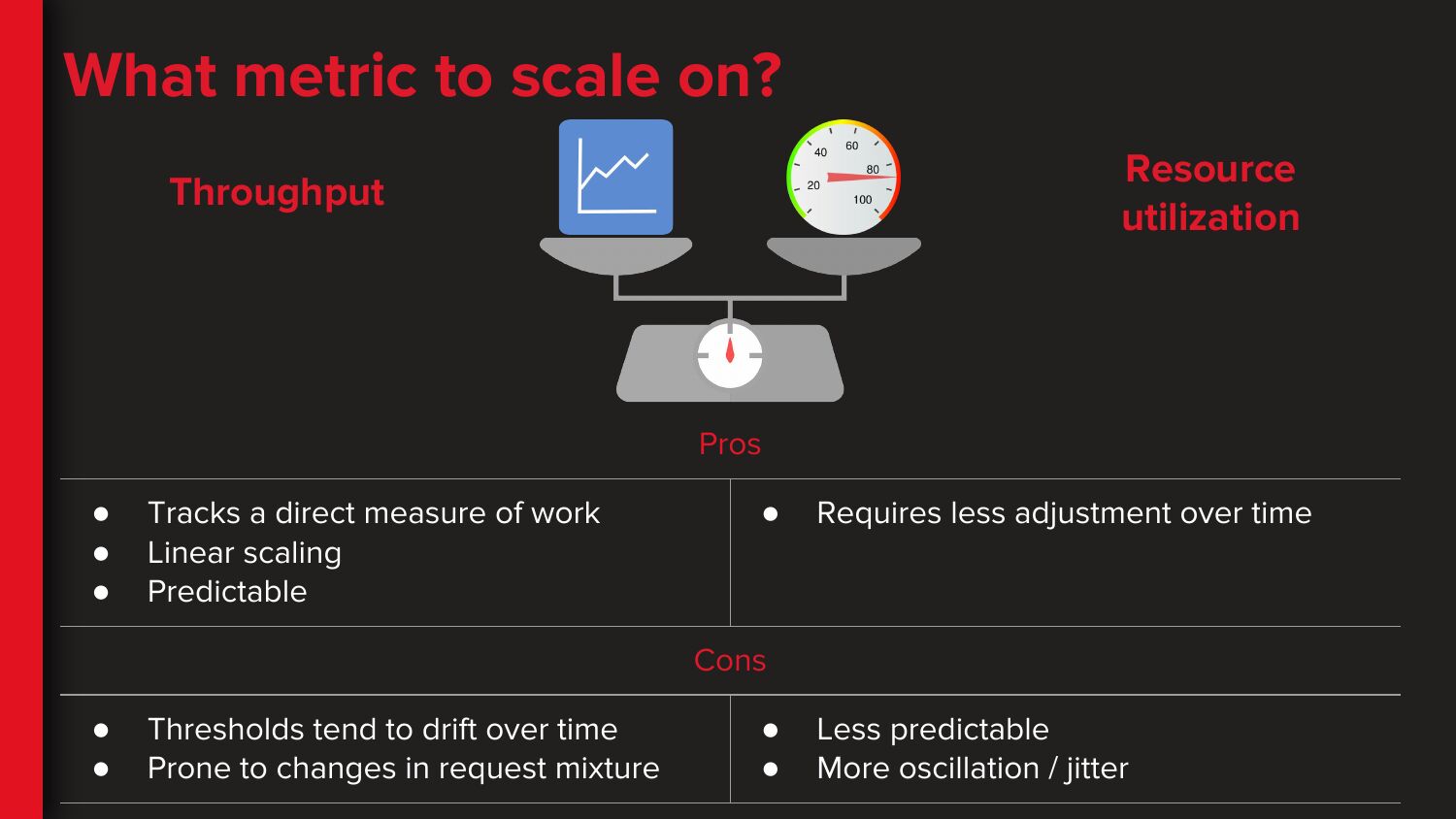 slide 54