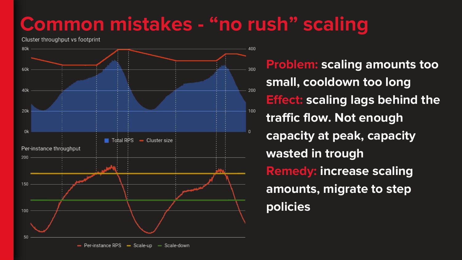 slide 57