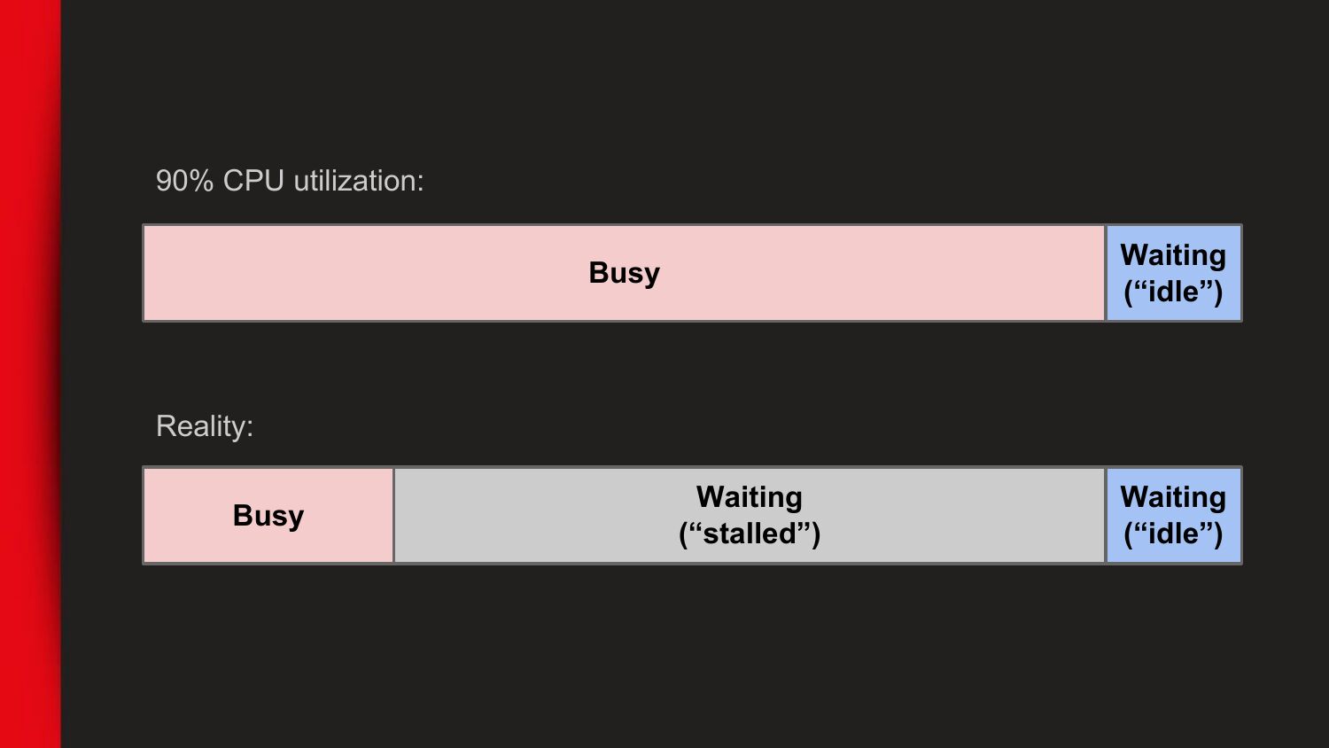 slide 63