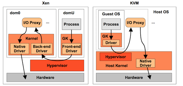 virtualization_xen_kvm-600